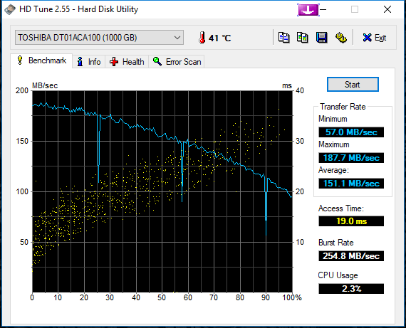 HDTune_Benchmark_TOSHIBA_DT01ACA100